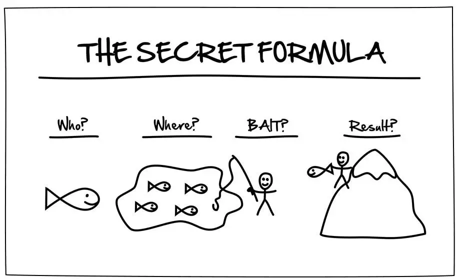 dotcom secrets formula